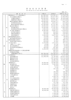 資金収支計算書