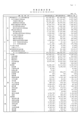 事業活動計算書