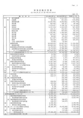 事業活動計算書