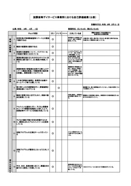放課後等デイサービス事業所