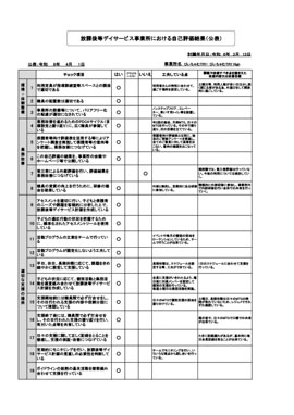 びぃちゃむTRYの自己評価について