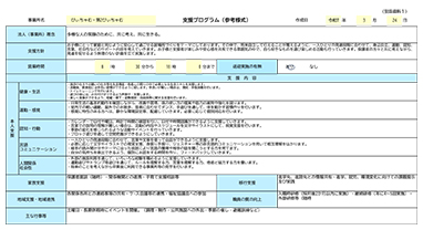 びぃちゃむ・第2びぃちゃむ支援プログラム