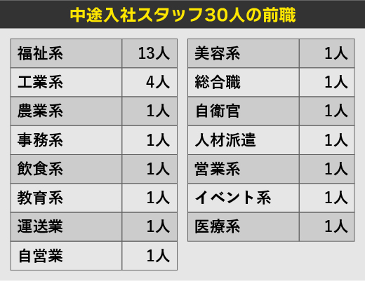 新卒・中途の割合